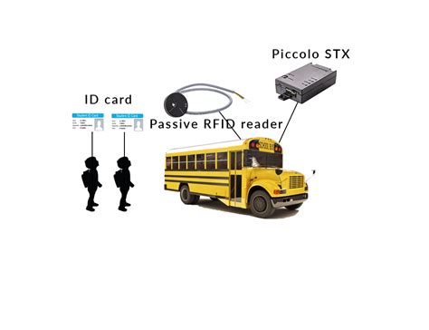 rfid based school bus tracking and security system|school bus tracking system.